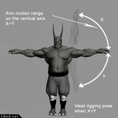 arm_rigging_position.jpg