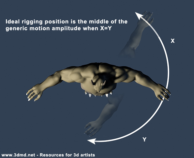arm_rigging_position_top.jpg
