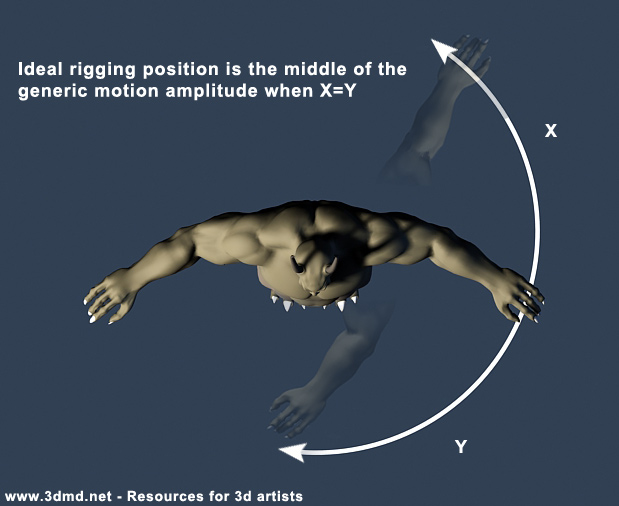 arm_rigging_position_top.jpg